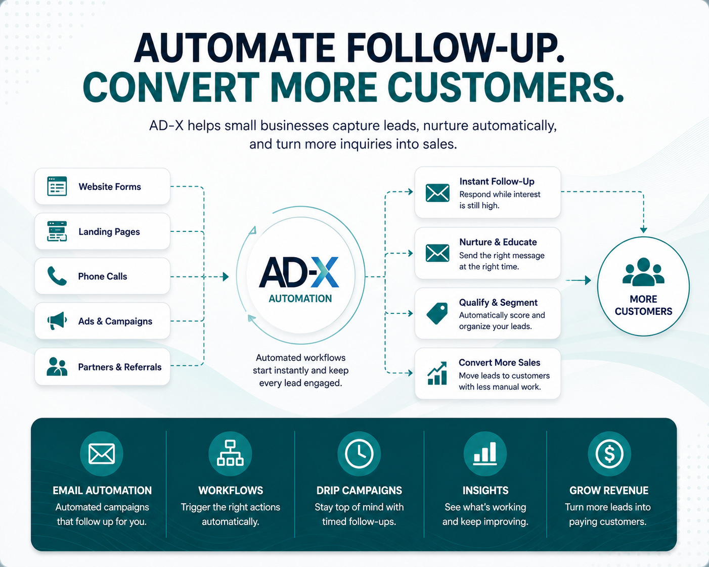 Marketing Automation